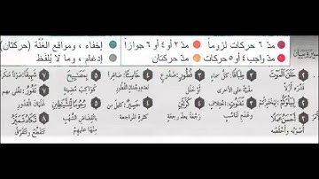 سُورة المُلك - معاني الكلمات + فضل السورة