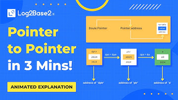 Master Double Pointers in C – Animated Tutorial on Pointer to Pointer in 3 Minutes! 🚀 | Log2Base2®