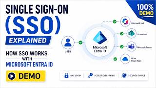 Single Sign-On (SSO) Explained | How SSO Works with Microsoft Entra ID | Demo