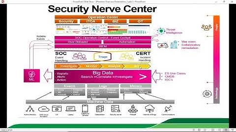 Redington & Splunk Webinar - Splunk Phantom Overview - 26th July 2020