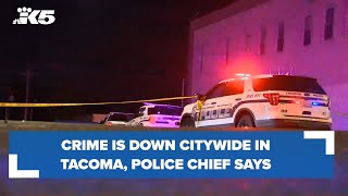 Crime is down citywide in Tacoma, police chief says