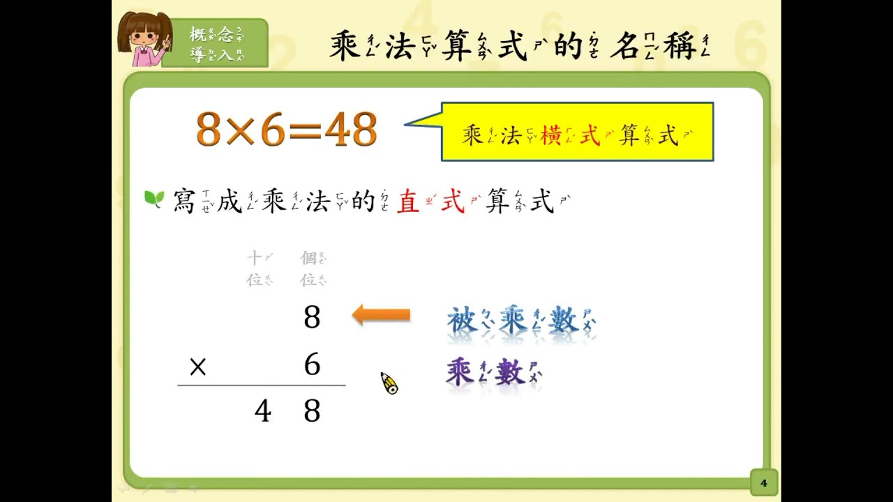 觀念】認識乘法、乘號、被乘數、乘數及積| 合作夥伴| 均一教育平台