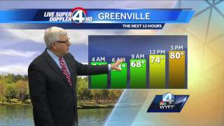 Partly cloudy, afternoon showers.