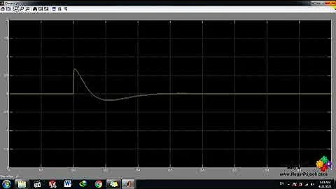 Hydraulic Actuator with Analog Position Controller- MATLAB- Simulink