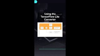 Using the TensorFlow Lite Converter #ai #artificialintelligence #machinelearning #aiagent Using