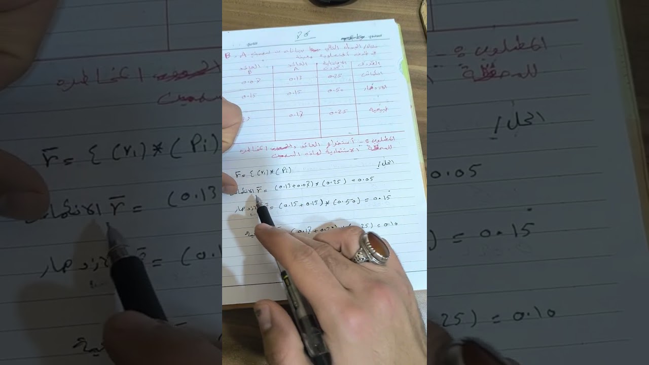 المحاضره السابعه من المحفظه الاستثمارية 