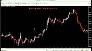 Heikin Ashi Candlesticks ( NO MORE FAKEOUTS ) ;)