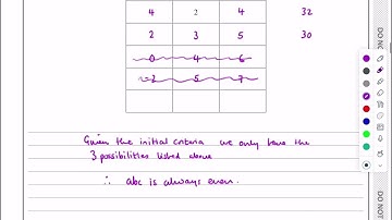 IAL, Edexcel, Oct 2022, P2, Q1, Algebraic Methods, Proof By Exhaustion, Pure, Nick Peters, WMA12/01