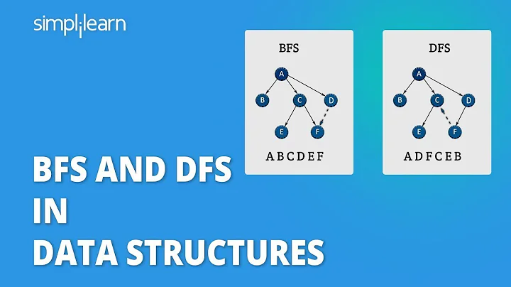 BFS And DFS Algorithm In Data Structures | Breadth First Search And Depth First Search | Simplilearn