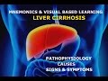 LIVER CIRRHOSIS !!! WITH MNEMONICS & VISUALS (in 5 mins)!!!