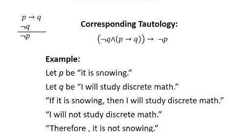 [DM 2020] Chapter 1: The Foundations: Logic and Proofs, Part III