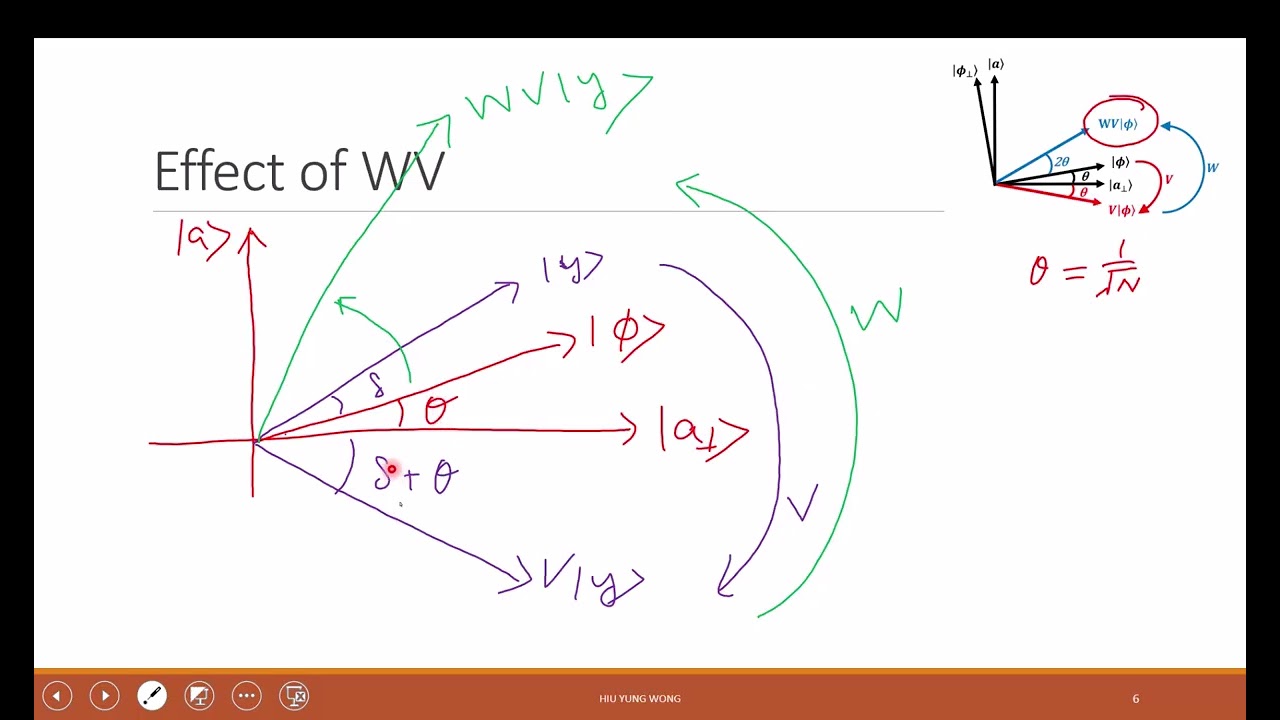 L20-A Grover Algorithm 3 - Phase and XOR Oracles
