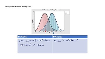 FOM 11 Unit 4 Lesson 4: Comparing Histograms