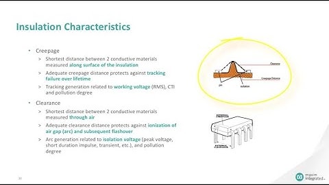 Educational Video – Industrial Digital Isolation