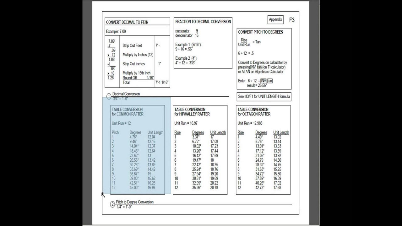 Valley Rafter   Part 1