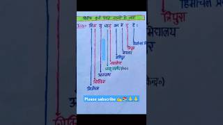 याद karne ki आसान trick 📈📚🙏#mpgk#sorts#upsc#samanyagk#trending#trend#views#viewers #hindi#mp#police