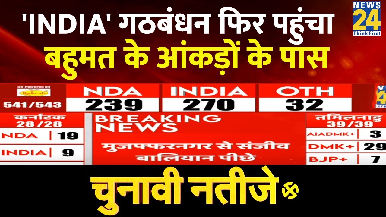 2004 Election Results India