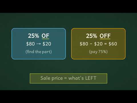 🤯 Find the ORIGINAL Price! The Reverse Percentage Trick