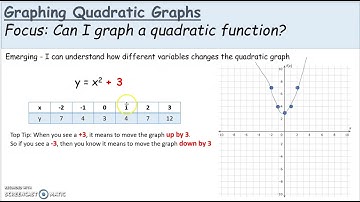 GCSE: Graphing Quadratic Graphs (Foundation)