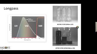 OEM Machine Vision Webinar Series - MidWest Optics talks about the importance of filters.