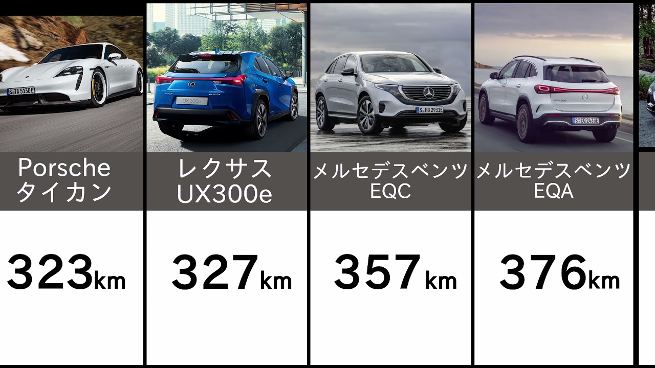 Evの航続距離ランキング 全22車種の22年までに発売する した 100 電気自動車 Youtube