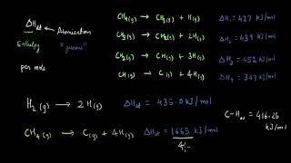 UNIT 4: CHEMICAL THERMODYNAMICS[Enthalpy of Atomization]