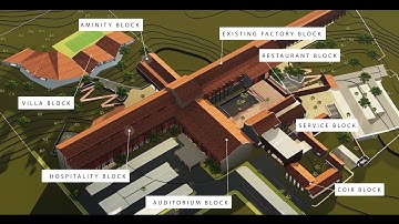 Architectural Lumion thesis Walkthrough.