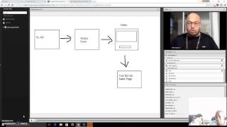 Celebrity Craiglist Training with Michelangelo Lopez Wealth