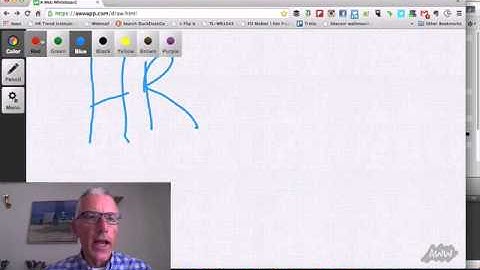 HR100 Part 1: What is HR?