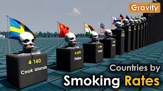 ประเทศตามจำนวนผู้สูบบุหรี่
