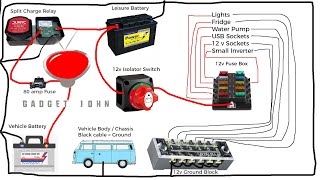 Complete 12v Campervan, RV, MotorHome, Boat Wiring Tutorial