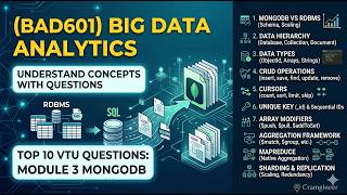 (BAD601) Big Data Analytics: Top 10 Important Questions | VTU Module 3 (MongoDB)