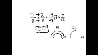 8-5 Multiply two fractions and the word OF