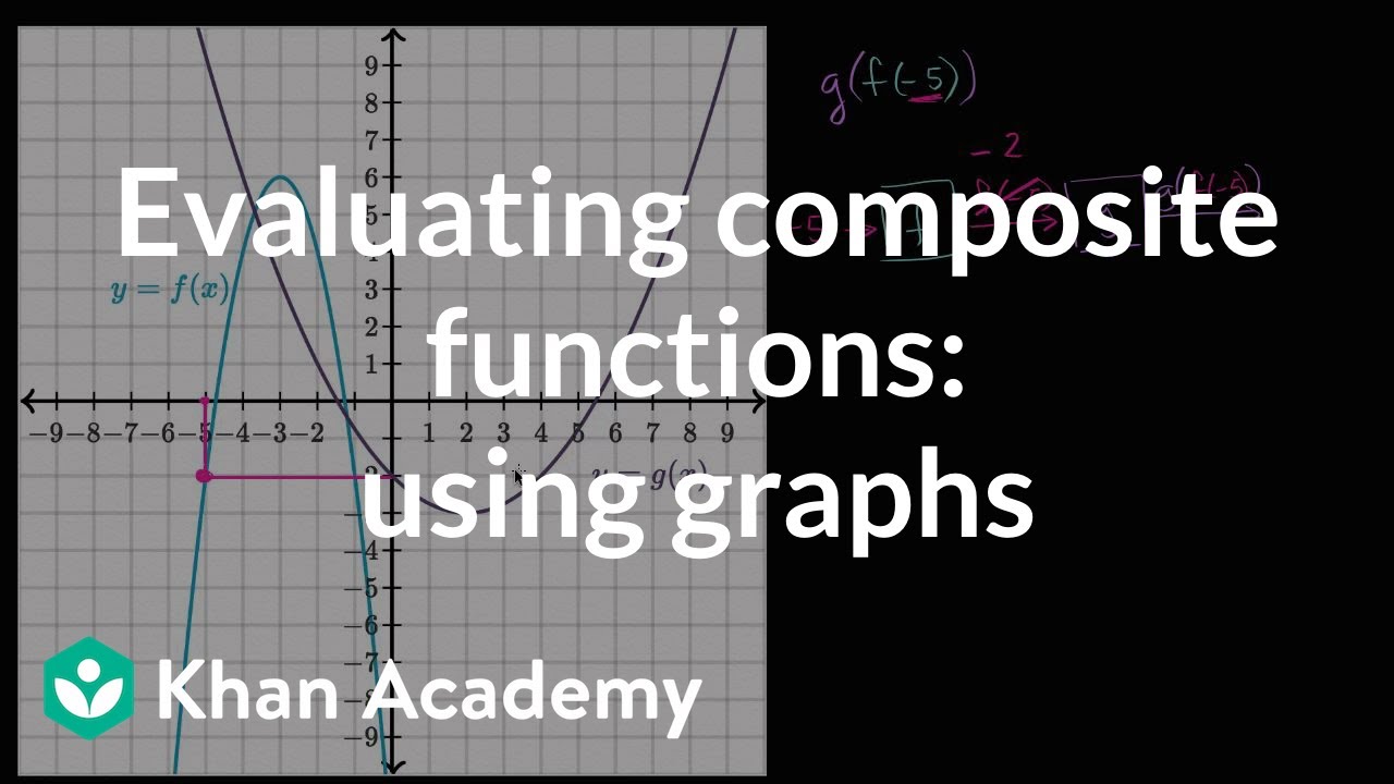 Evaluating composite functions using graphs Mathematics