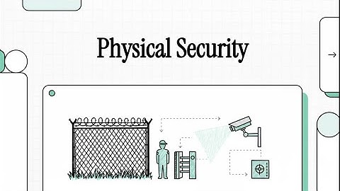 Physical Security Explained  CompTIA Security+ SY0 701  Domain 1 2