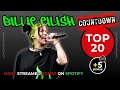 Billie Eilish – Top 20 Spotify Hits Countdown (All-Time Favorites + 5 Editor’s Picks) | 2025