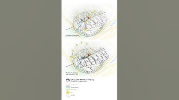 Site Analysis Video: Crucial for planning design.