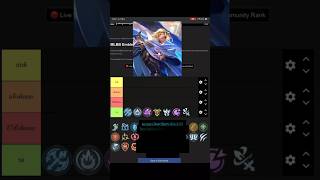จัดอันดับ Tier List Item Nolan Part.3 #mlbbth #mlbb