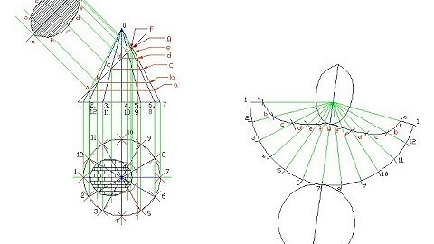 Surface Development of a Right Cone cut by a plane