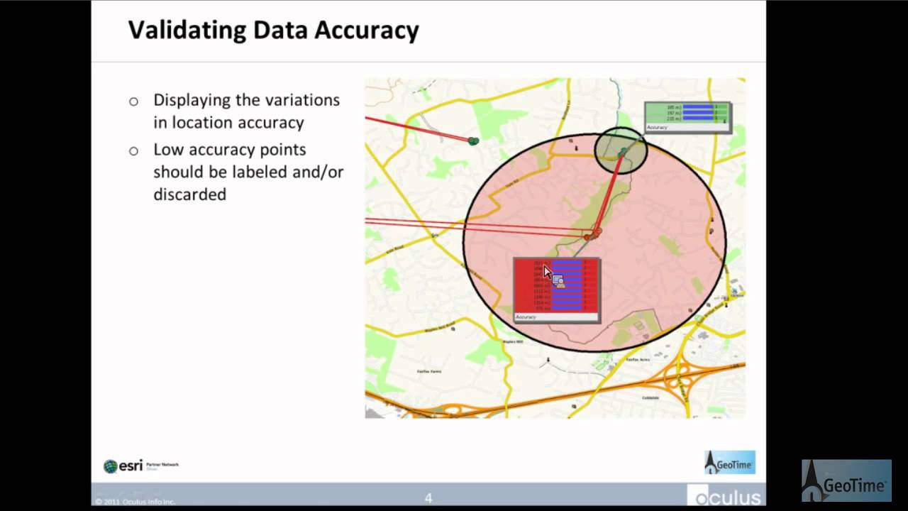 GeoTime: GPS Data Analysis and Practices - YouTube