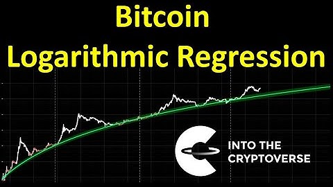 Bitcoin Logarithmic Regression