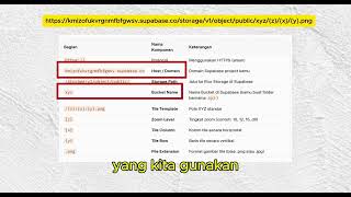 Generate XYZ Online Hosting Tile File from Peta Dasar ATR/BPN