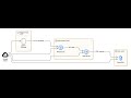 Building a 3-Tier Python Web App: Google Compute Engine & Cloud SQL Tutorial- Cloud SQL part 1
