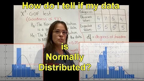 [IB Math] How do I tell if my data is normally distributed?