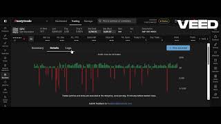 Back testing SPX 1DTE Iron Condor