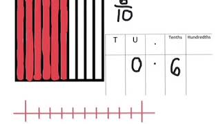Decimals - Tenths