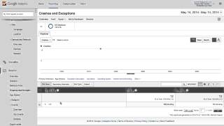 Google Analytics for Mobile Applications Report