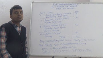 SNAP Syllabus And Pattern In English Part 1