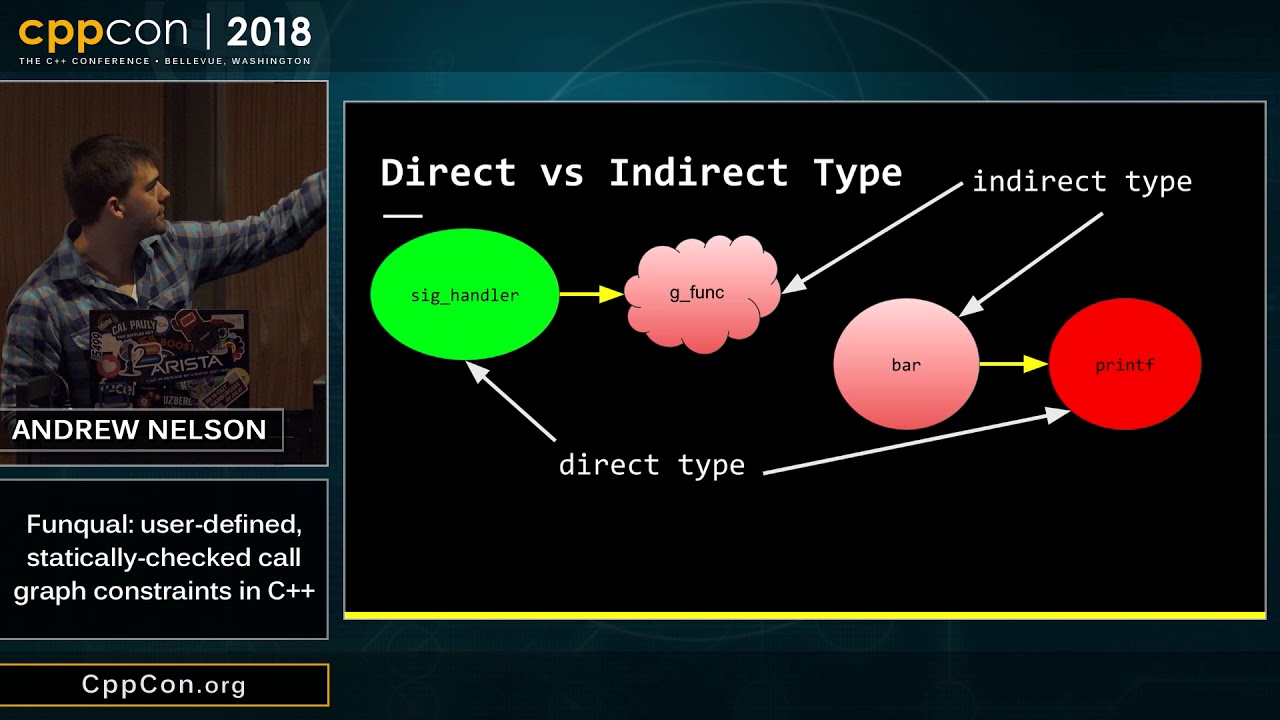 c thomas howell CppCon 2018: Andrew Nelson “Funqual: user-defined statically-checked call graph constraints in C++”