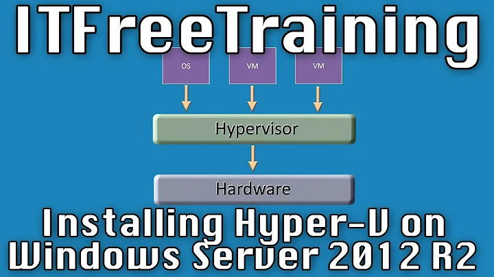 Installing Hyper-V on Windows Server 2012 R2